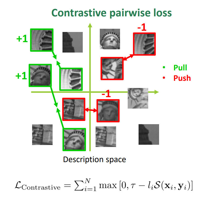 constrative learning