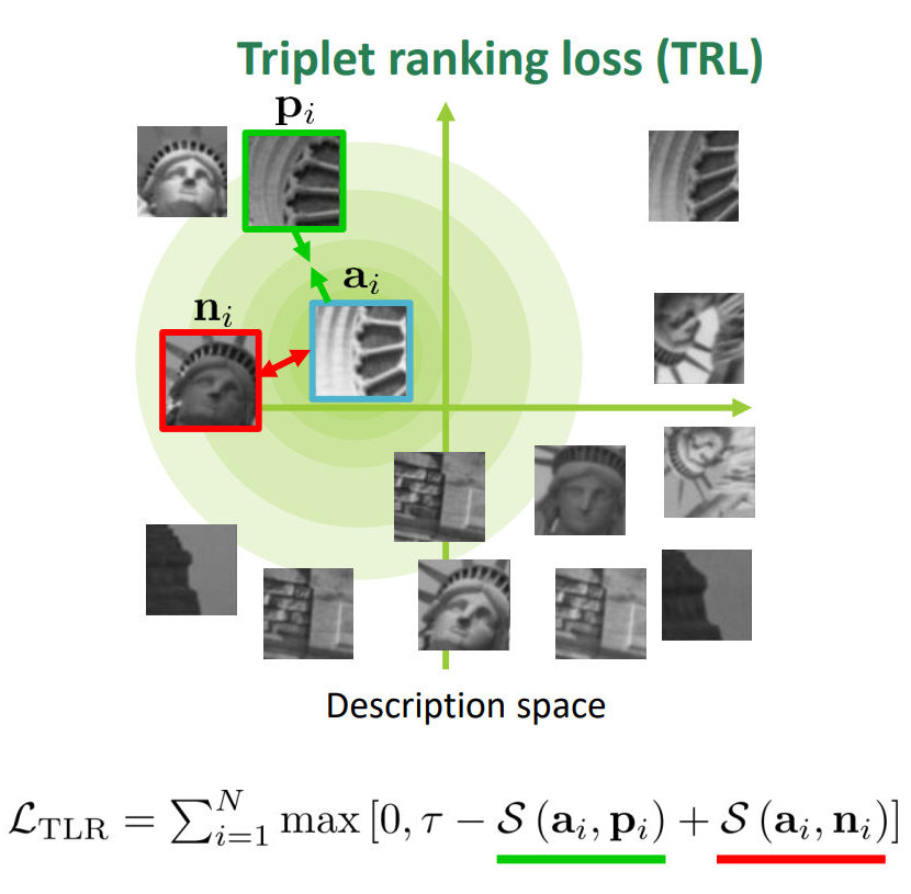 triplet ranking loss