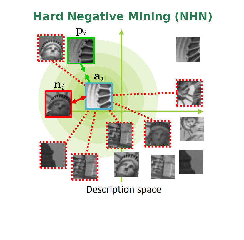 hard negative mining