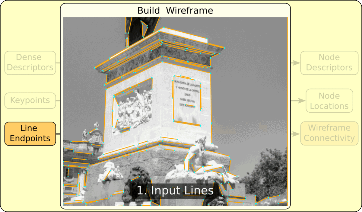 Wireframe construction diagram
